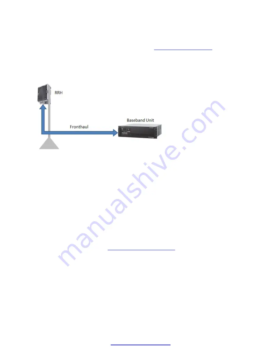 Transition TN-SFP Series User Manual Download Page 3