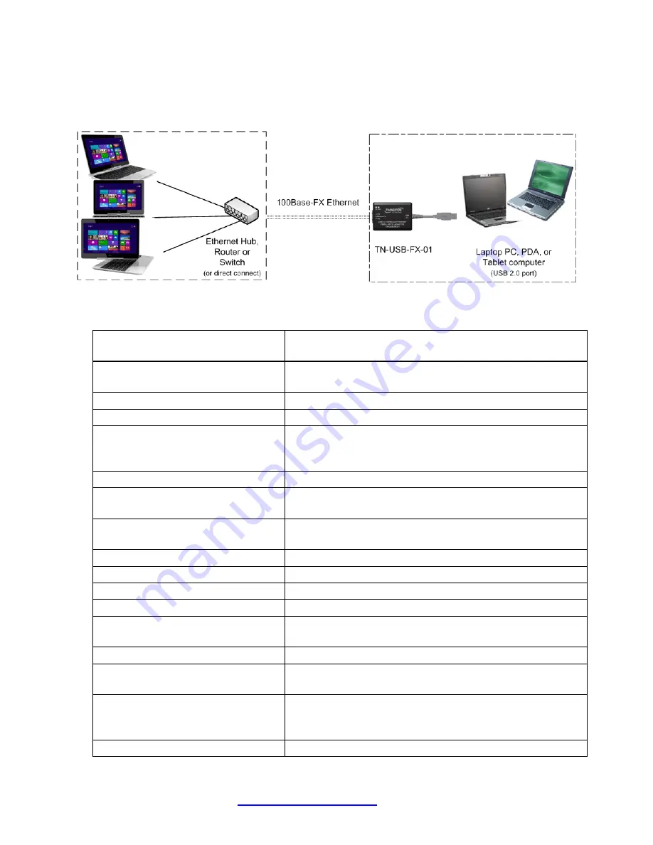 Transition TN-USB-FX-01 User Manual Download Page 3