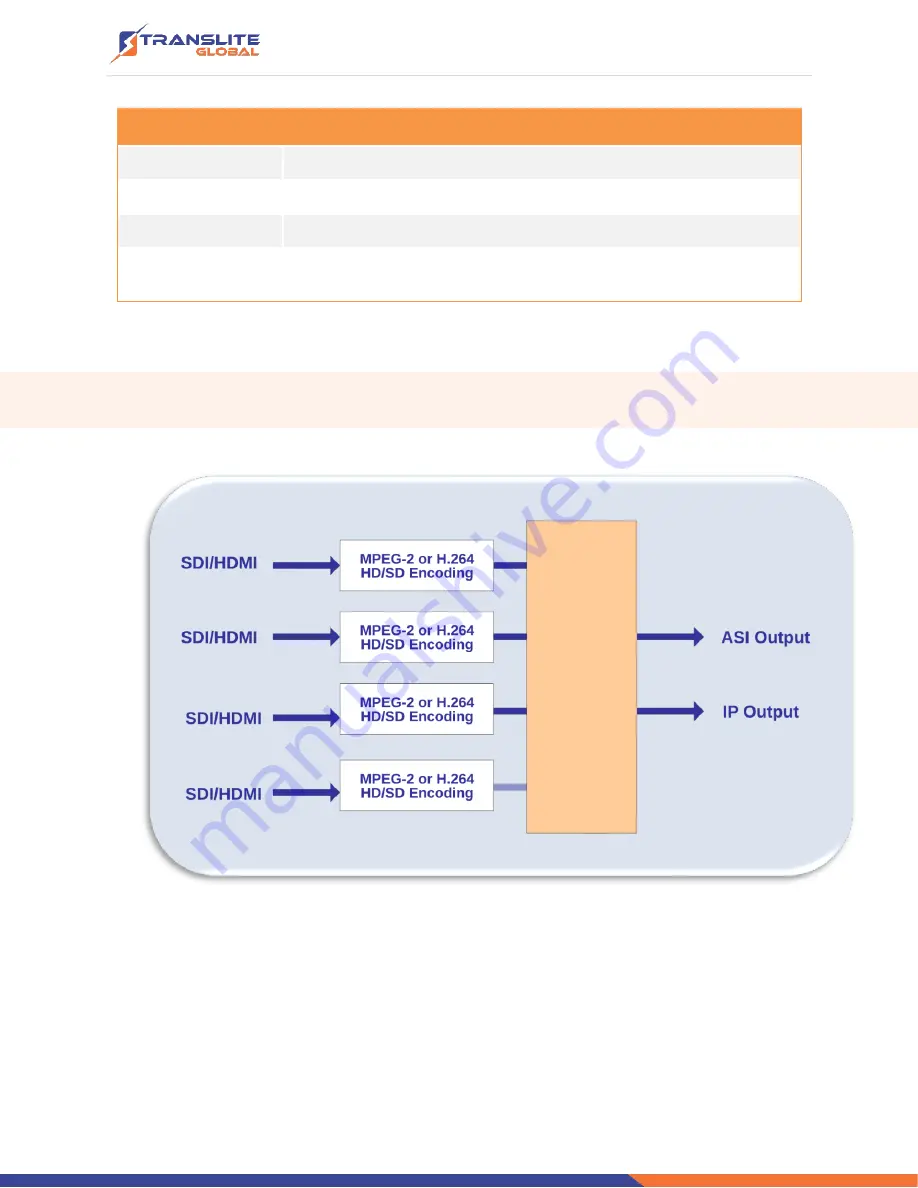 TransLite TL-9242A Manual Download Page 5