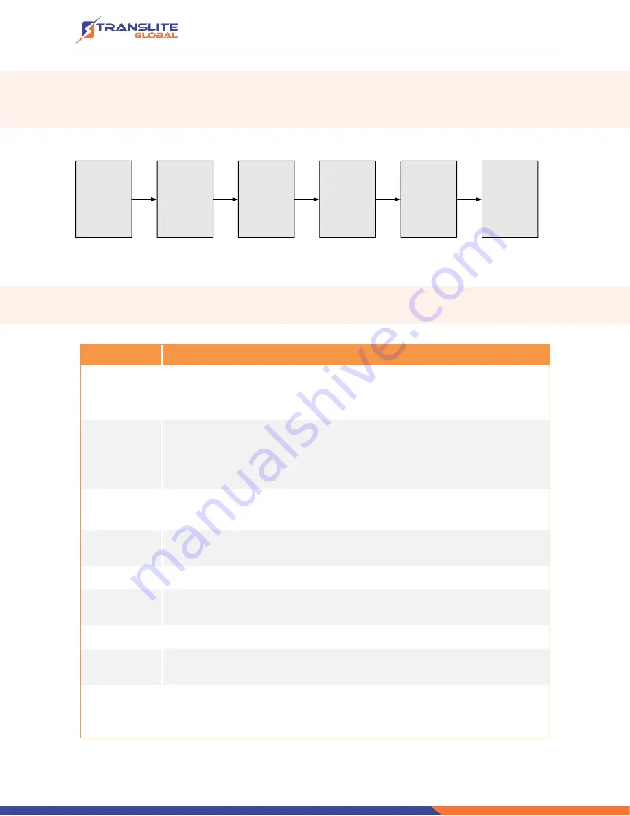 TransLite TL-9508B Manual Download Page 9