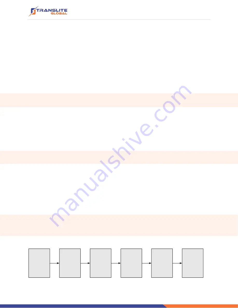 TransLite TL-9524C Скачать руководство пользователя страница 9