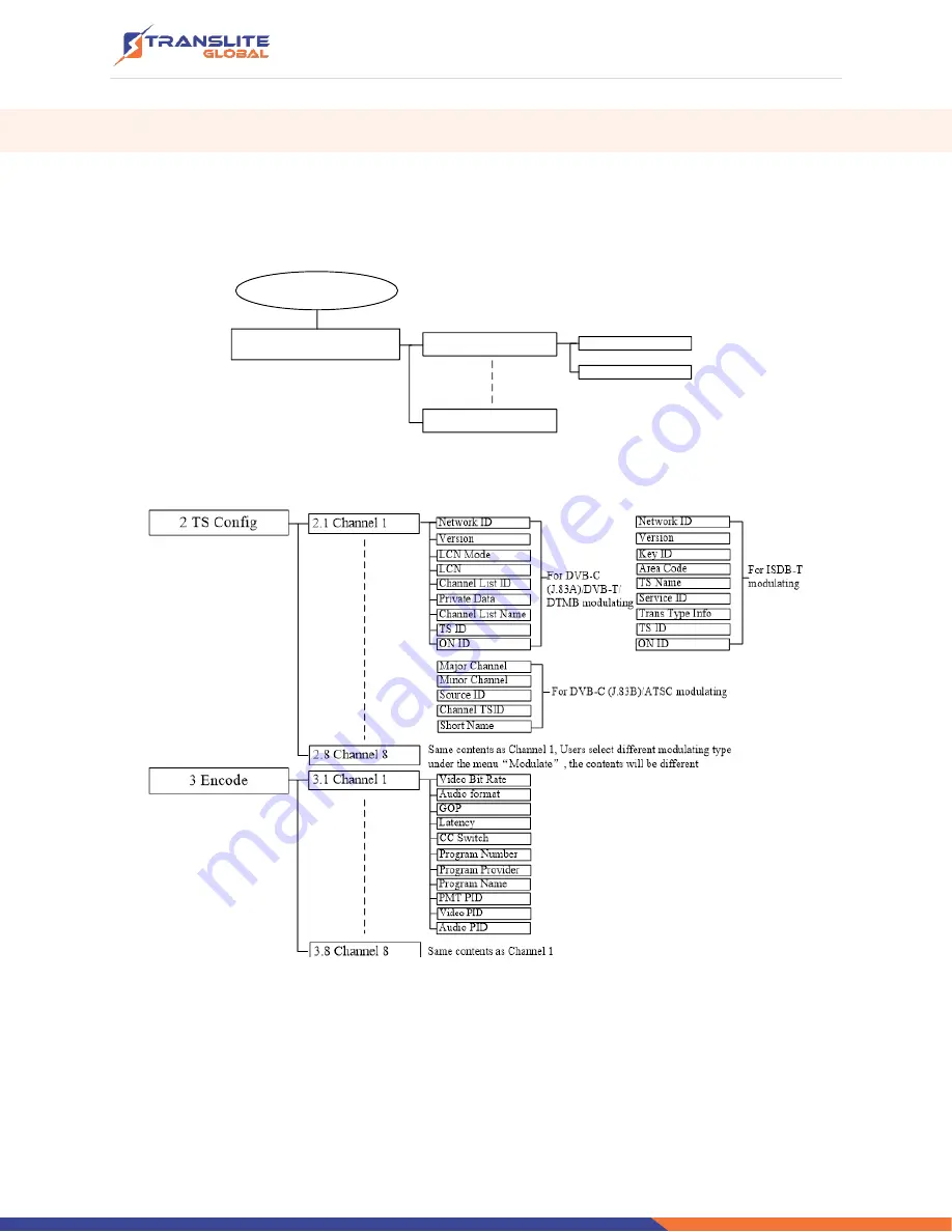 TransLite TL-9524C Скачать руководство пользователя страница 12