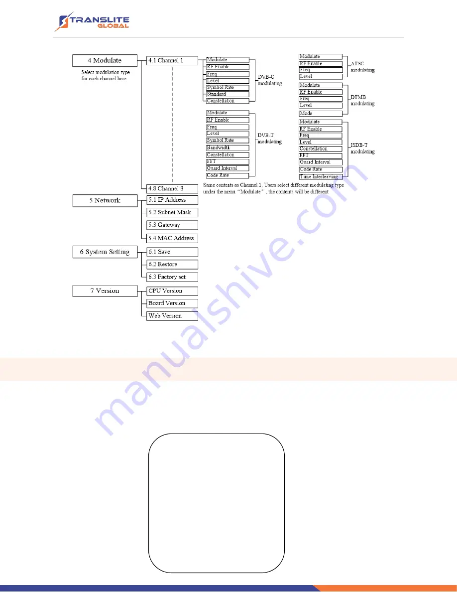 TransLite TL-9524C Скачать руководство пользователя страница 13