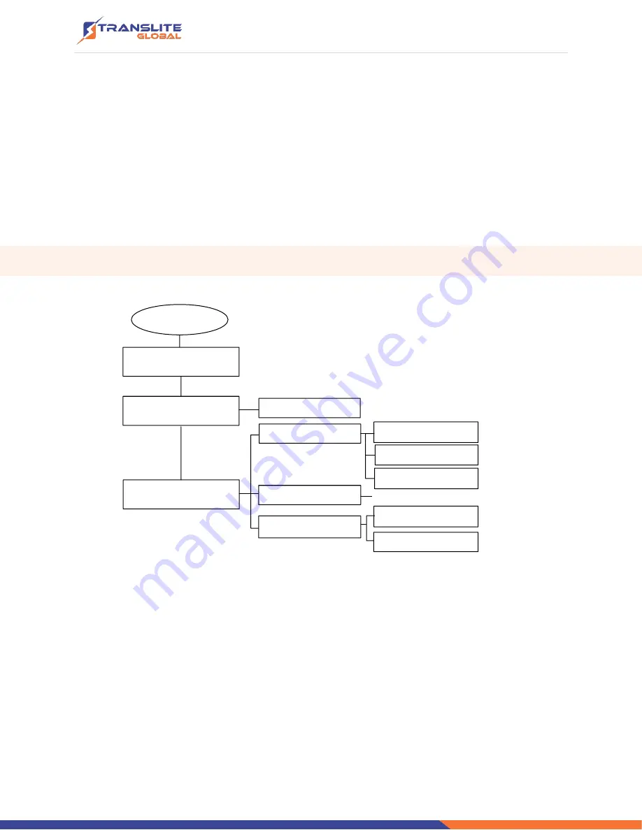 TransLite TL-9542 Скачать руководство пользователя страница 13