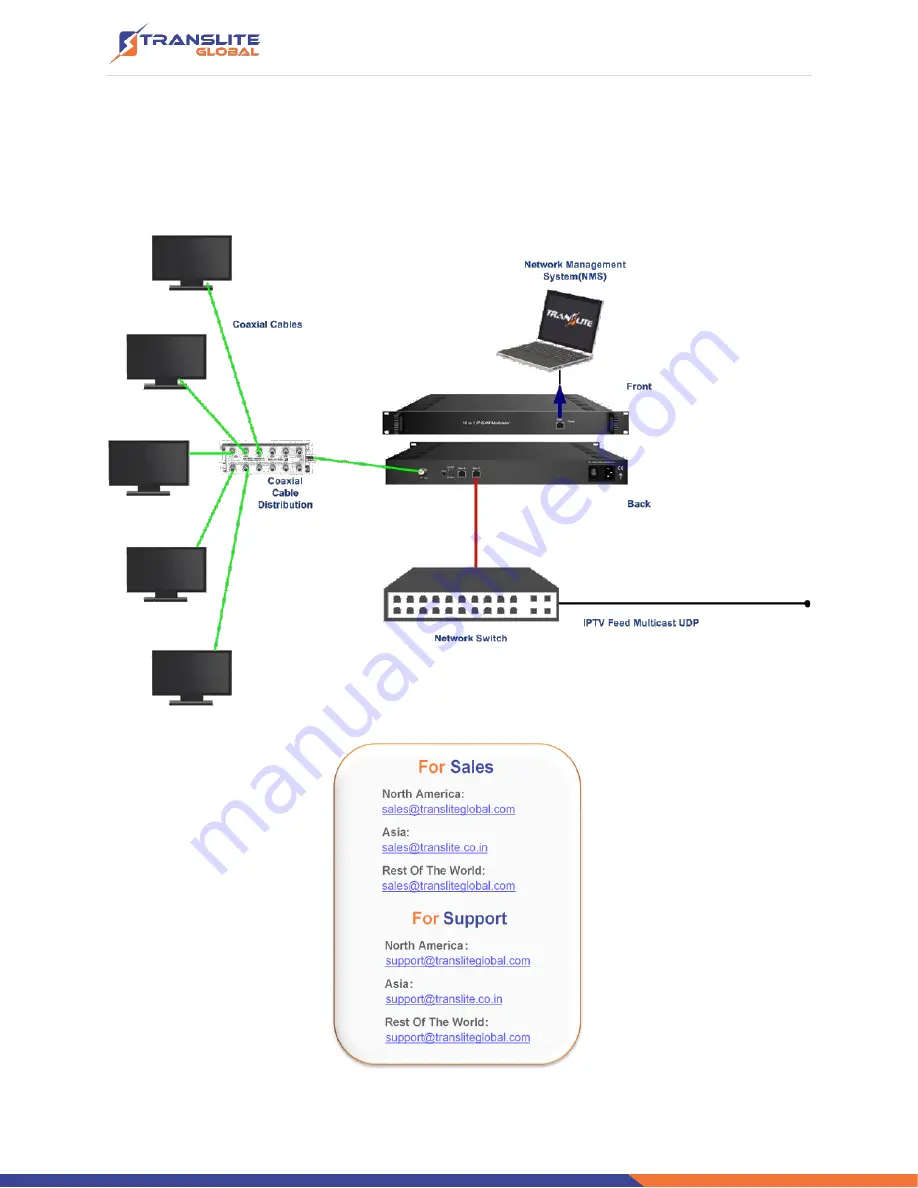 TransLite TL-9916 Manual Download Page 26