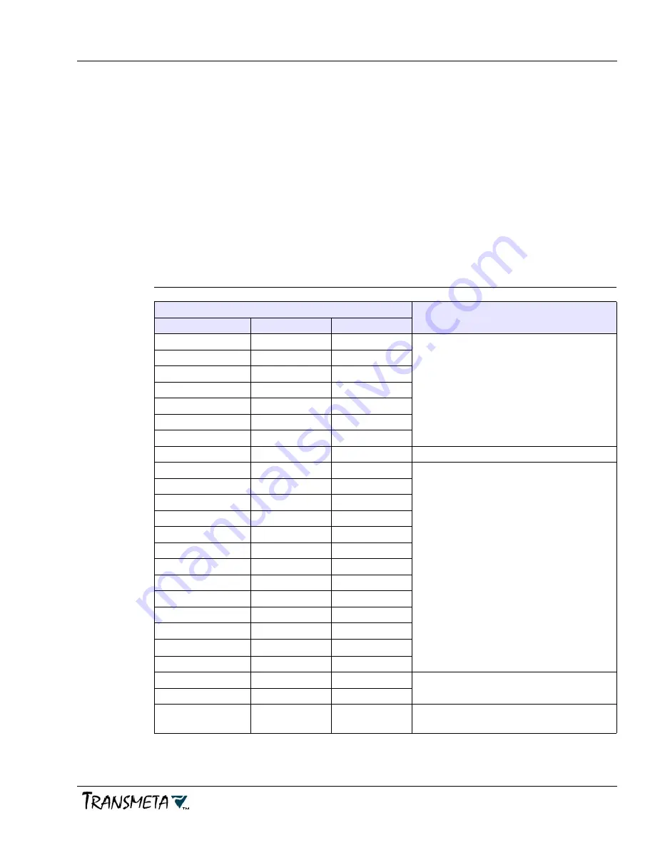 Transmeta Crusoe TM5500 System Design Manual Download Page 87