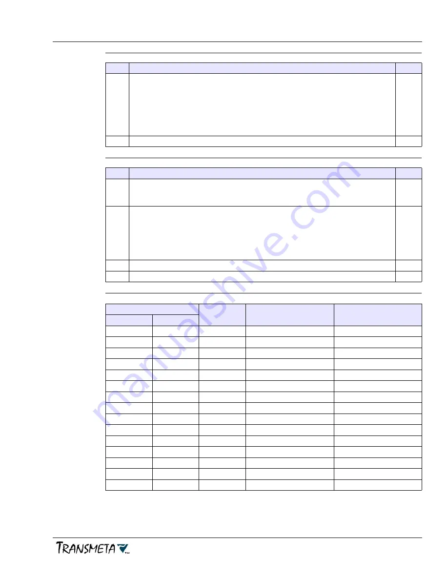 Transmeta Crusoe TM5500 System Design Manual Download Page 119