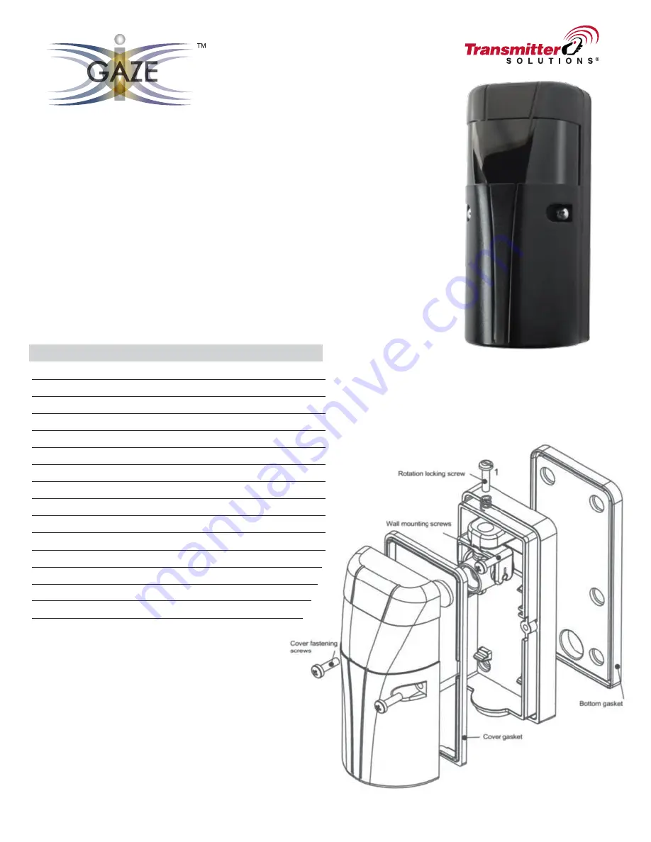 Transmitter Solutions iGAZE iGAZERSR33HD-B Operating And Installation Instructions Download Page 1