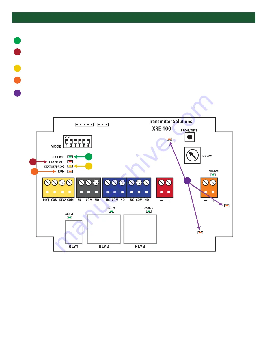 Transmitter Solutions Reign XRE-100 Manual Download Page 5