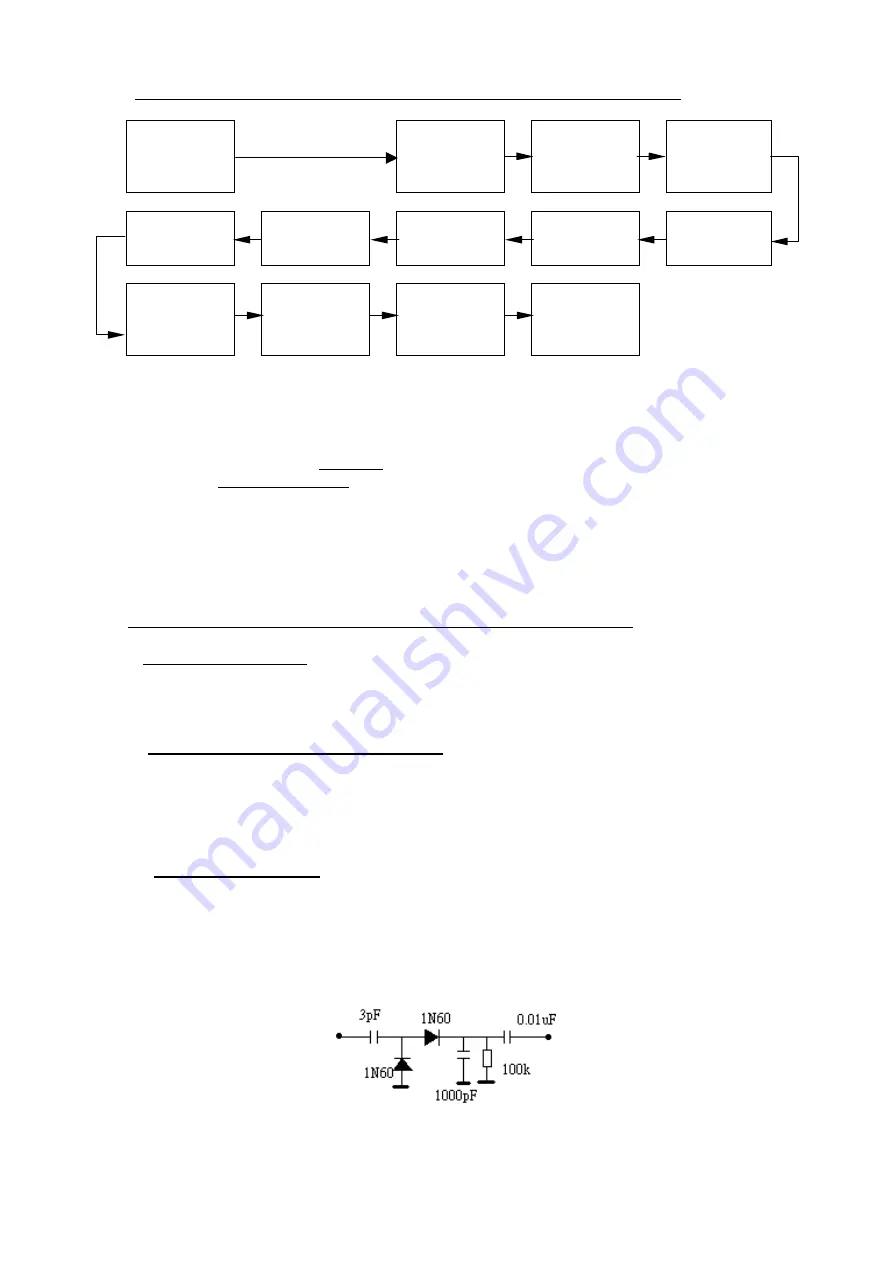 Transonic Cameron 2137 Service Manual Download Page 33