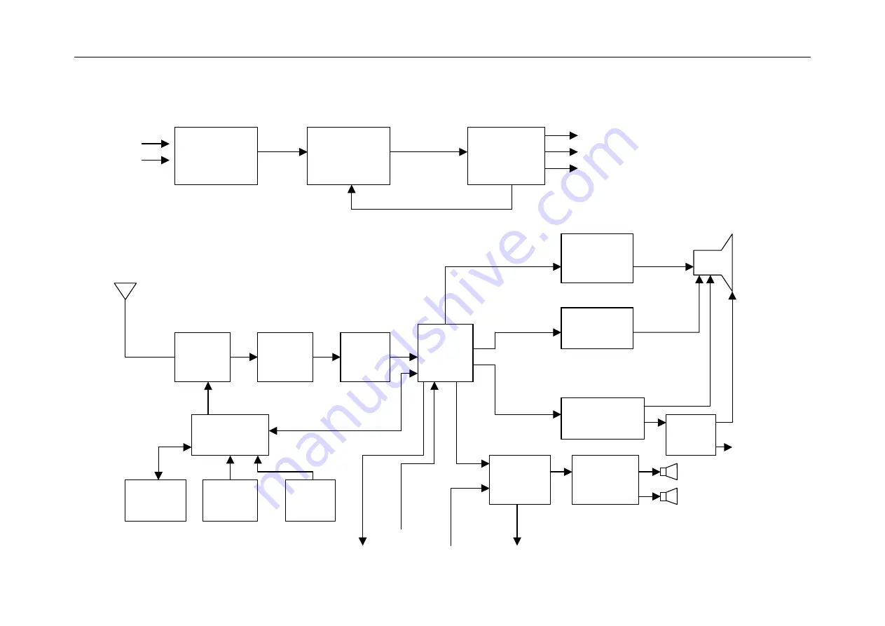 Transonic Cameron 2137 Service Manual Download Page 40