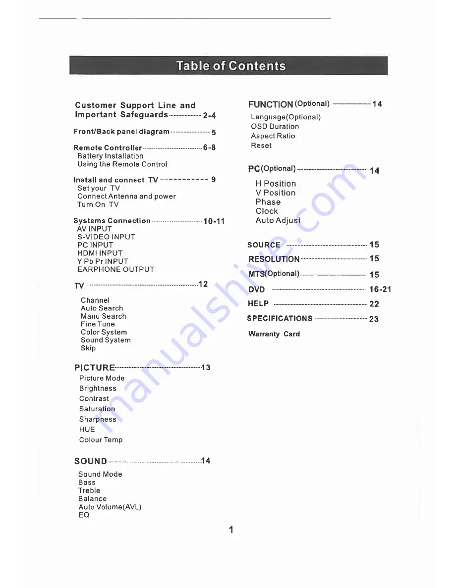 Transonic TC-2288LCD/DVD Instruction Manual Download Page 2