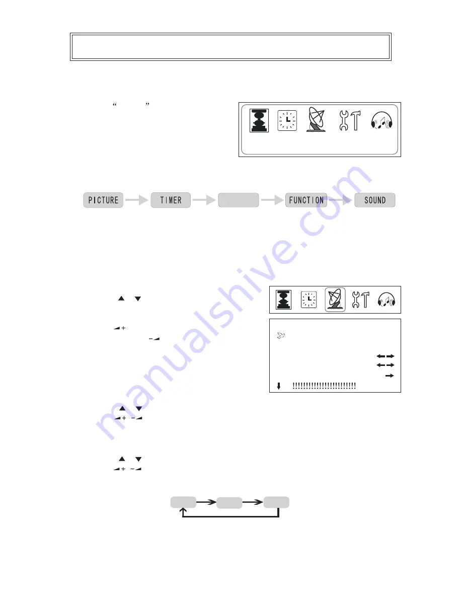 Transonic TC-29E9TV Instruction Manual Download Page 9