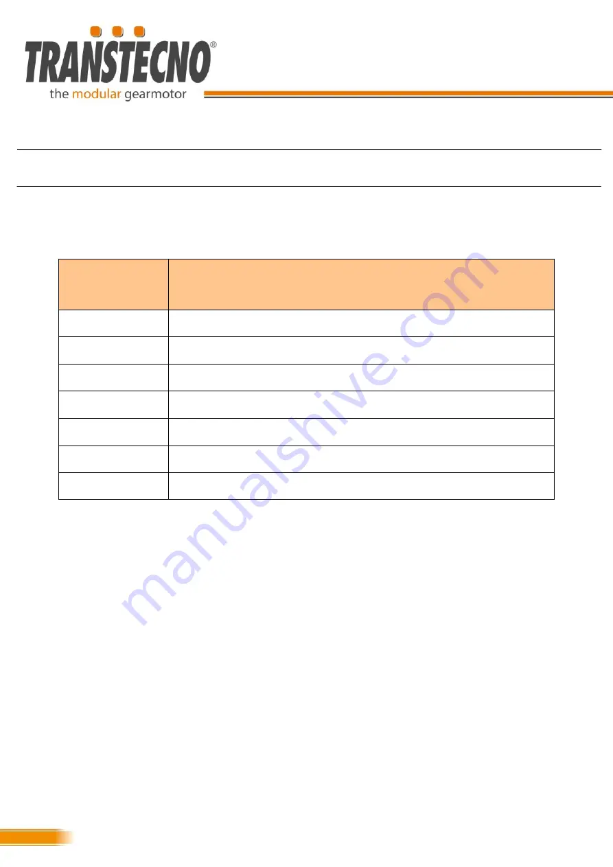 Transtecno Alu Series Installation And Maintenance Instructions Manual Download Page 18