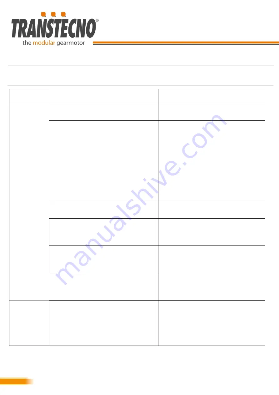 Transtecno Alu Series Installation And Maintenance Instructions Manual Download Page 46