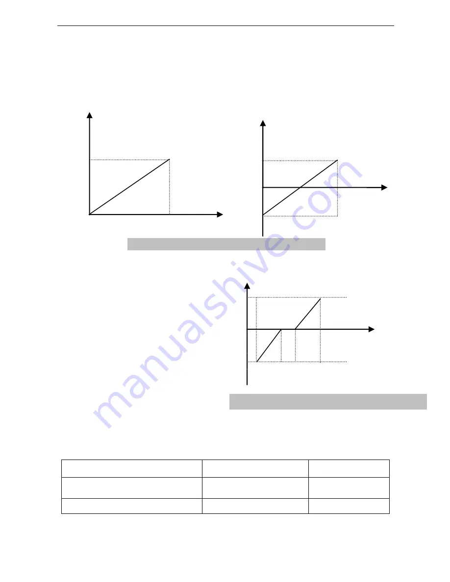 Transtecno TT100 series Manual Download Page 52