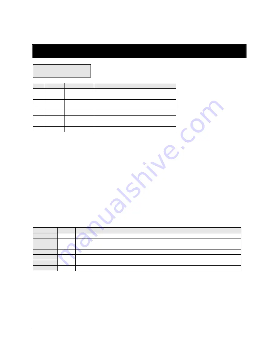 TransTel Communications Lynx DK6 Series Master Programming Manual Download Page 170