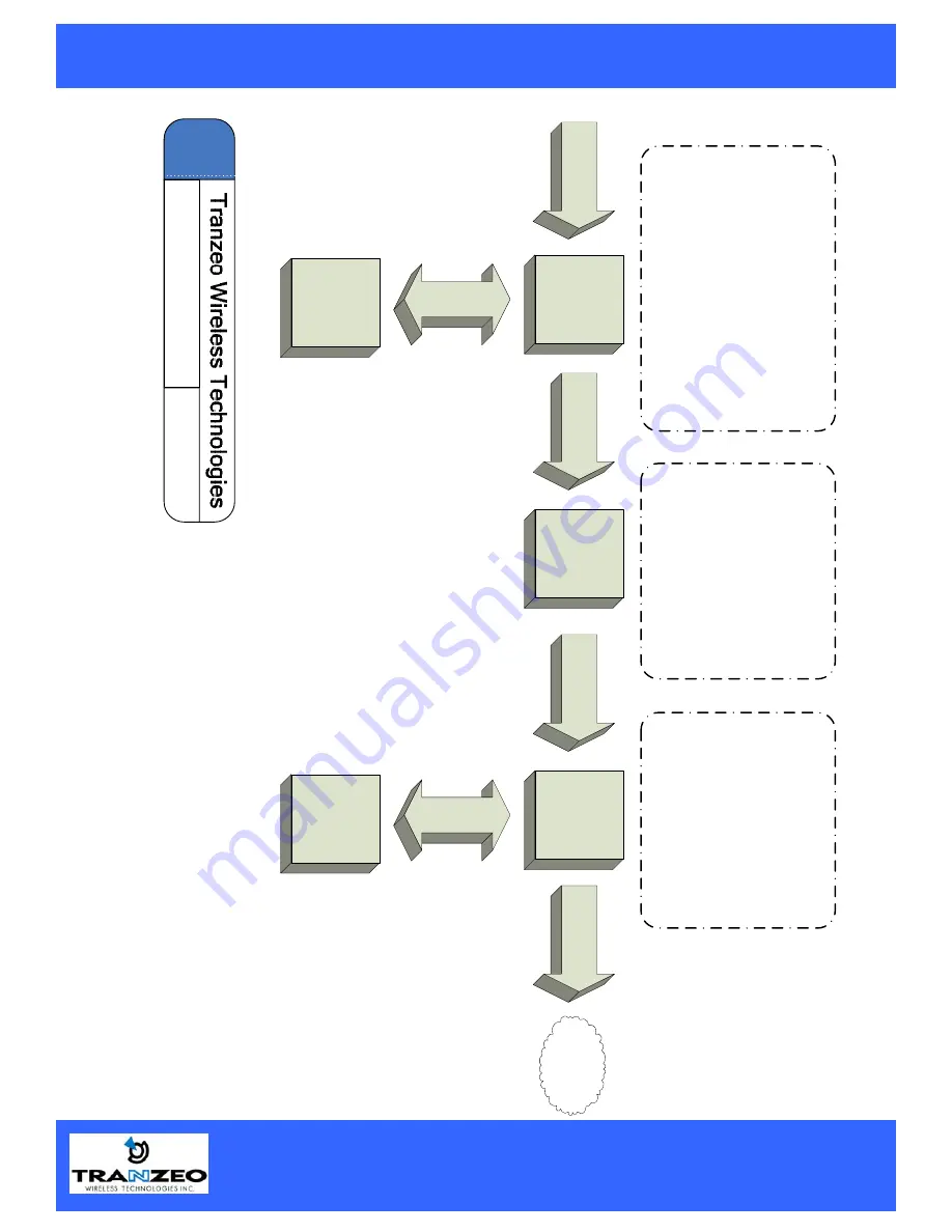 Tranzeo TR-CPQ Quick Start Manual Download Page 25