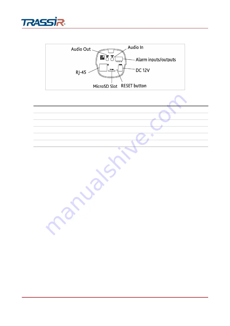 TRASSIR TR-D4D2 User Manual Download Page 6