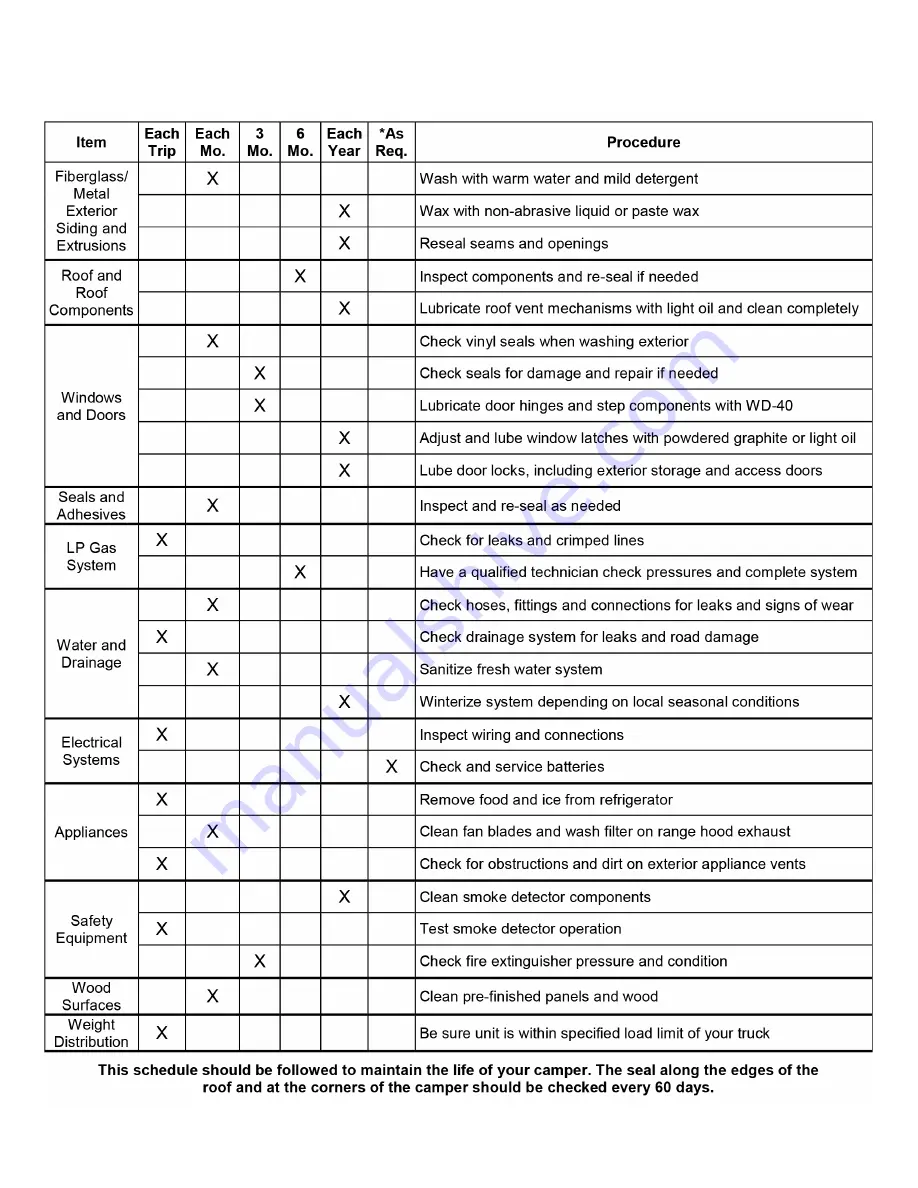 Travel Lite TLRV ROVE LITE Owner'S Manual Download Page 31