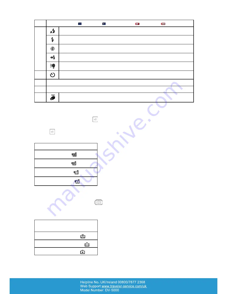 Traveler DV-5000 User Manual Download Page 14