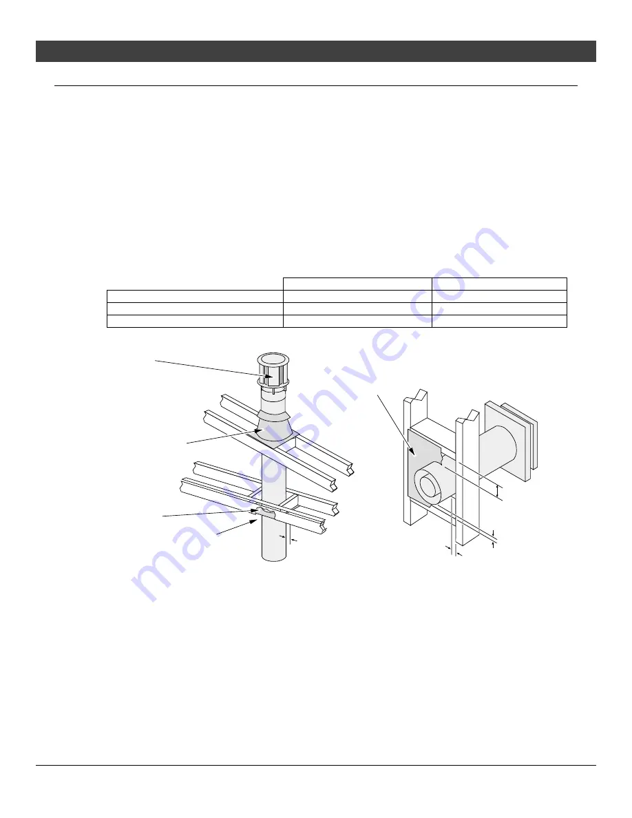 Travis Industries 864 Clean Face Installation Manual Download Page 21