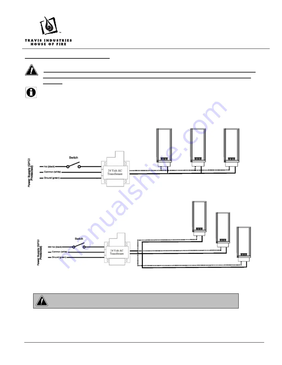 Travis Industries 94800829 Скачать руководство пользователя страница 3