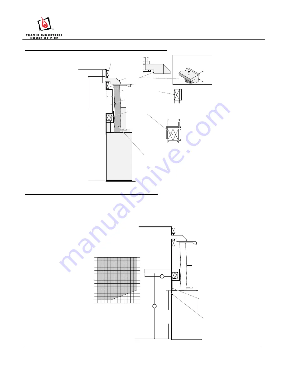 Travis Industries CoolSmart 564 25K Скачать руководство пользователя страница 3