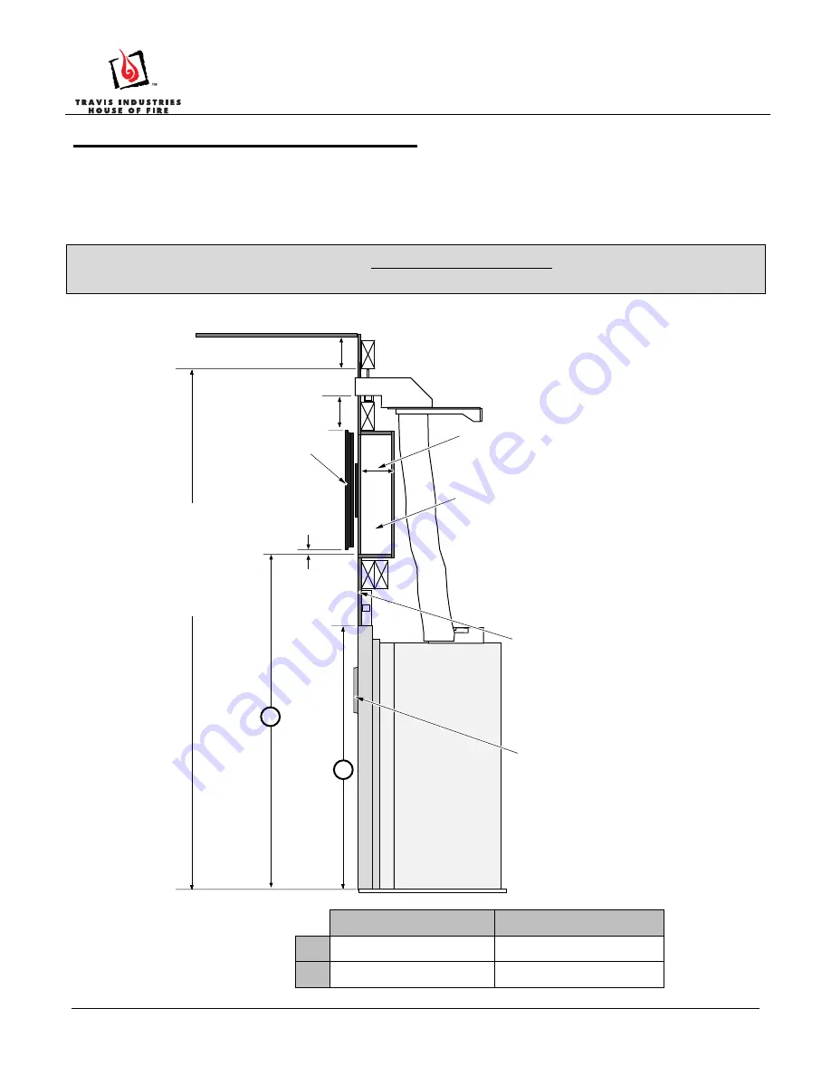 Travis Industries CoolSmart 564 25K Скачать руководство пользователя страница 5