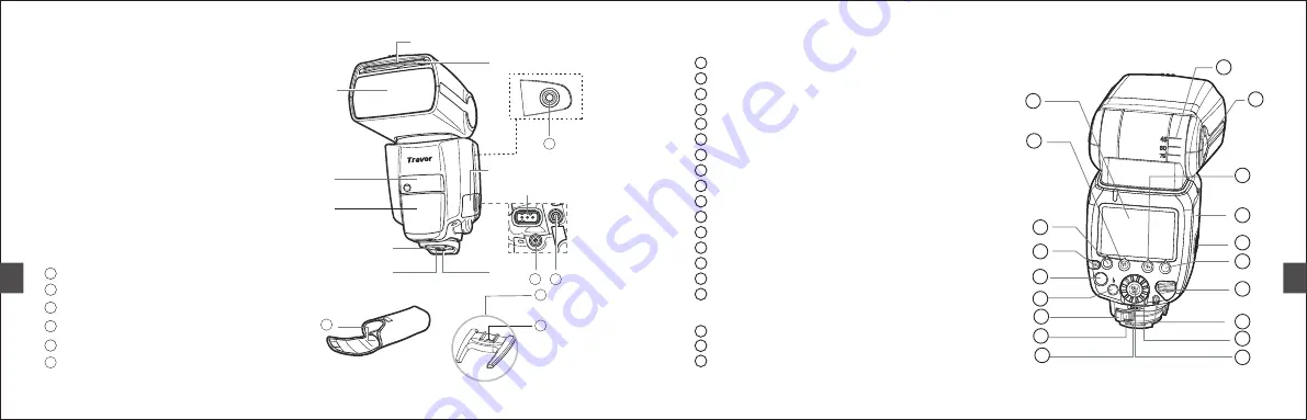 Travor Speedlite Скачать руководство пользователя страница 5