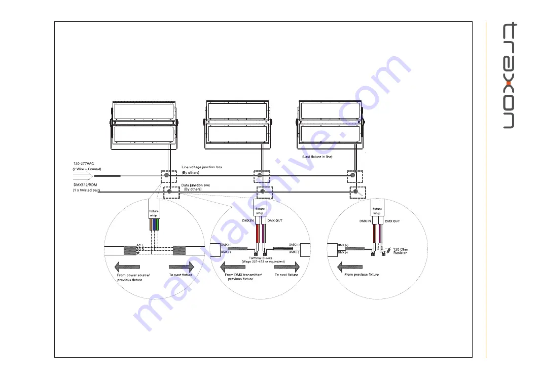 Traxon ProPoint Vista 100W Installation Manual Download Page 24