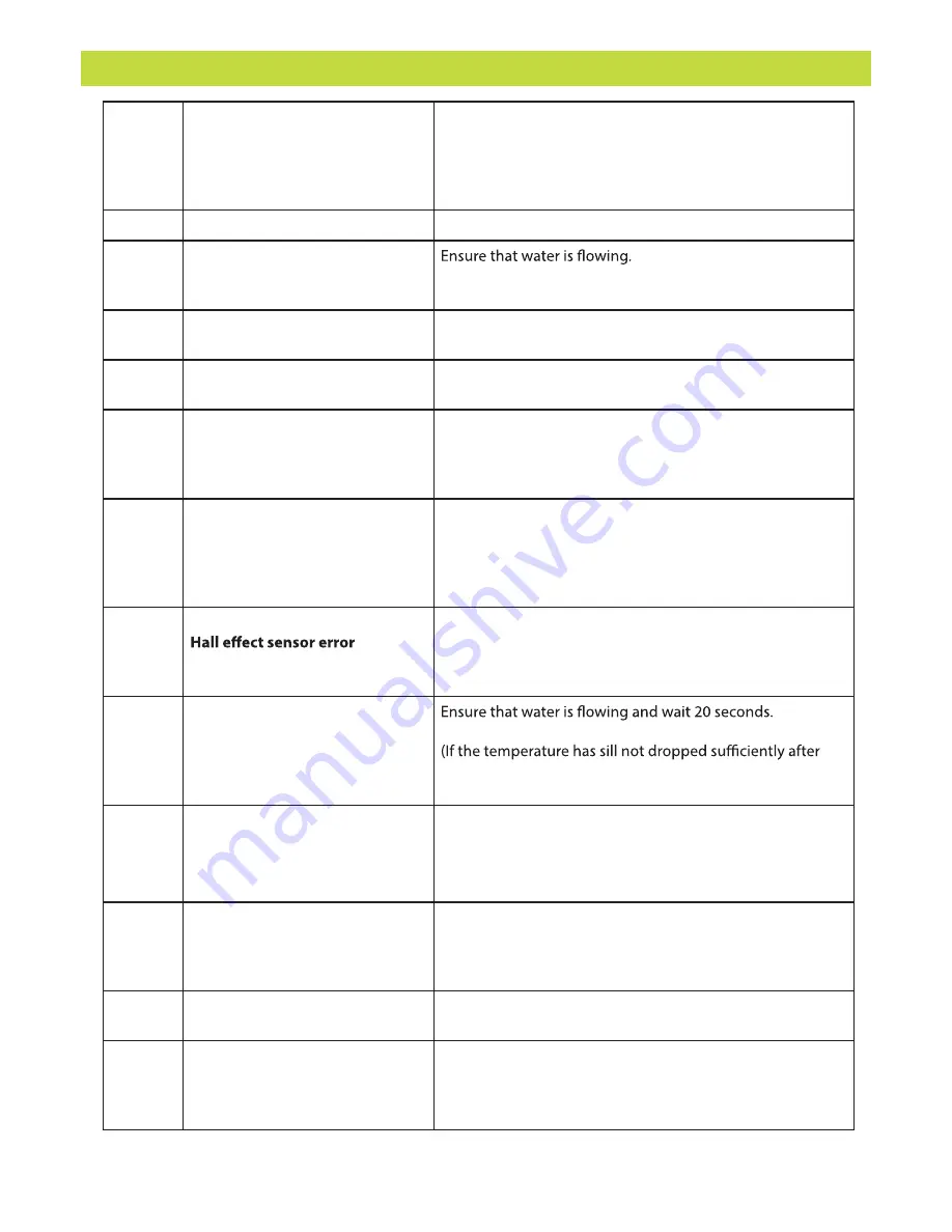 TRAXX P8000 Operation Manual Download Page 16