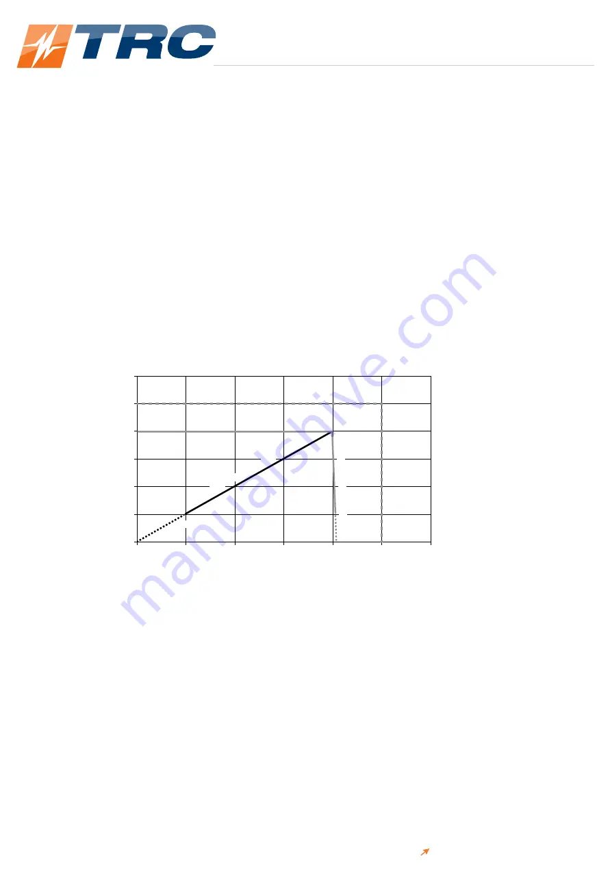 TRC Advanced Energy CoolX 600 Series Designers Manual Download Page 76