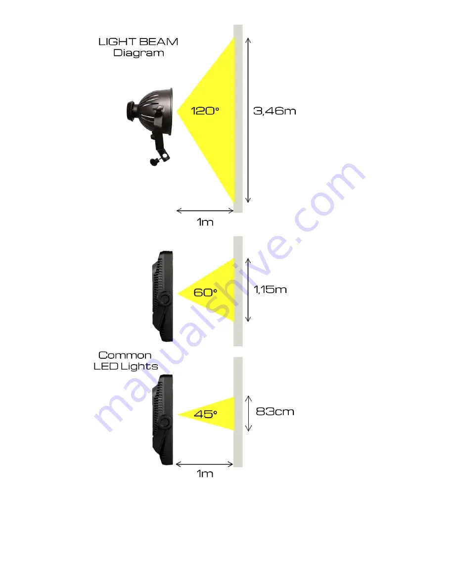 Tre-d-eng Variled 1000 Mod.501B Operation Manuals Download Page 3