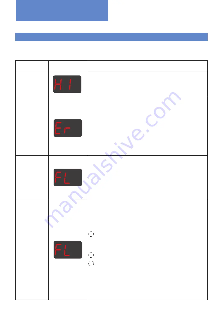 treesse Phantom PR1 Installation Manual Download Page 26