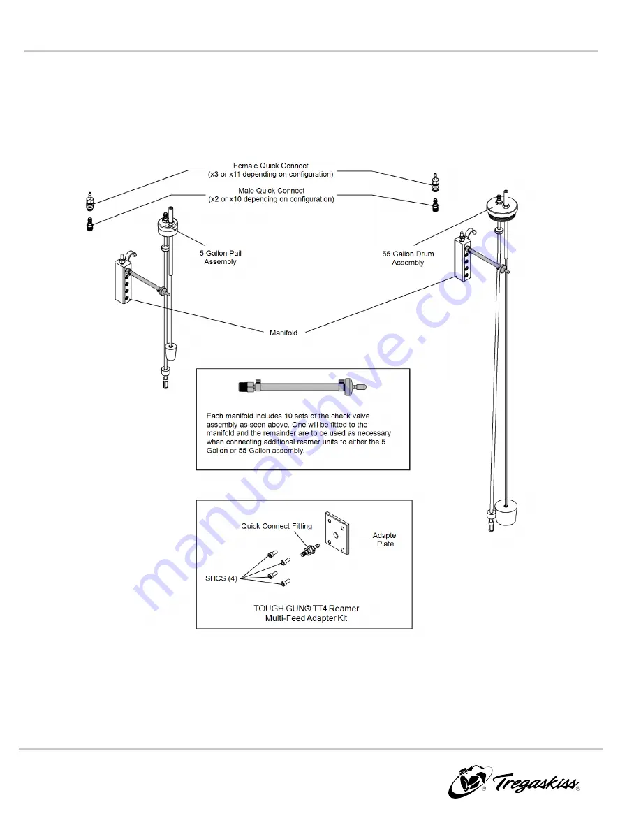 Tregaskiss TOUGH GARD Owner'S Manual Download Page 14