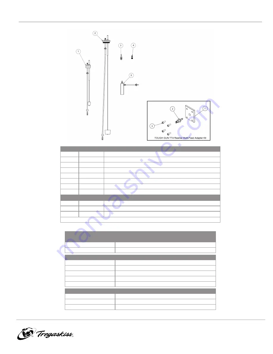 Tregaskiss TOUGH GARD Owner'S Manual Download Page 21