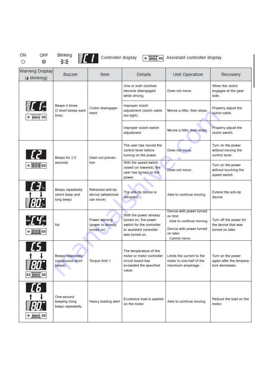 Trekinetic GTE MK II User Manual Download Page 52