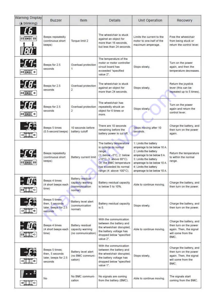 Trekinetic GTE MK II User Manual Download Page 53