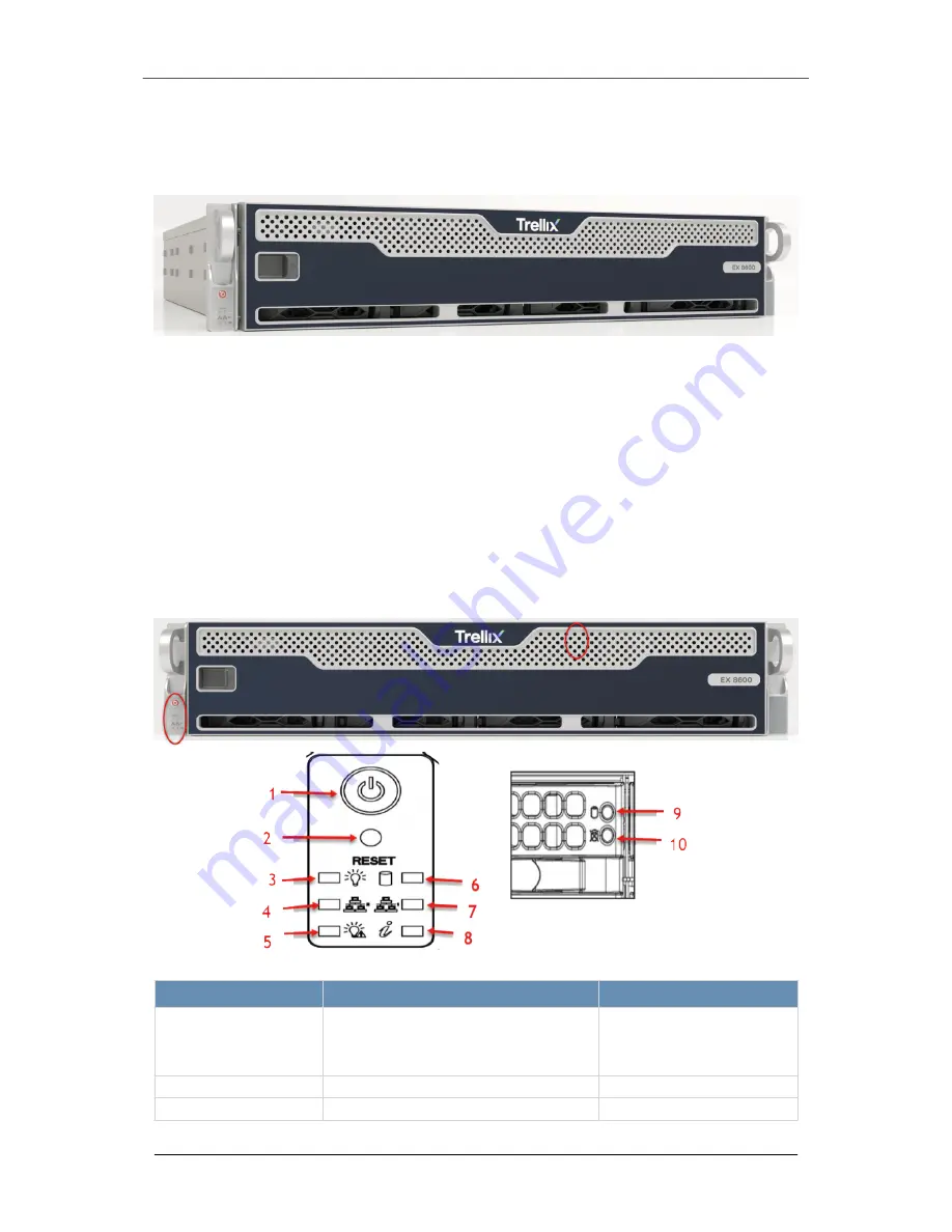 Trellix FireEye EX 8600 Скачать руководство пользователя страница 4