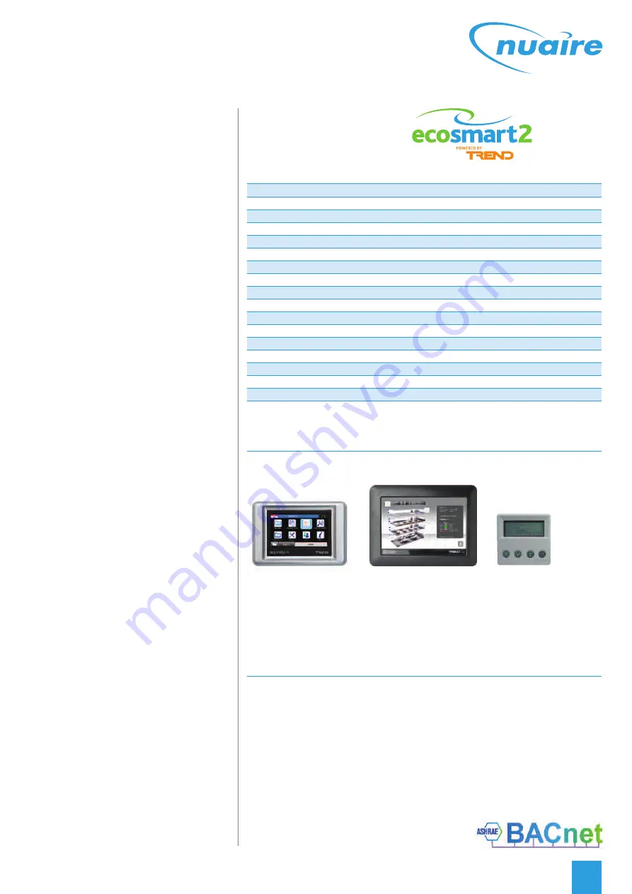 TREND NuAire XBOXER XBC 75 ECOSMART2 Installation, Control Details, Operating And Maintenance Download Page 25