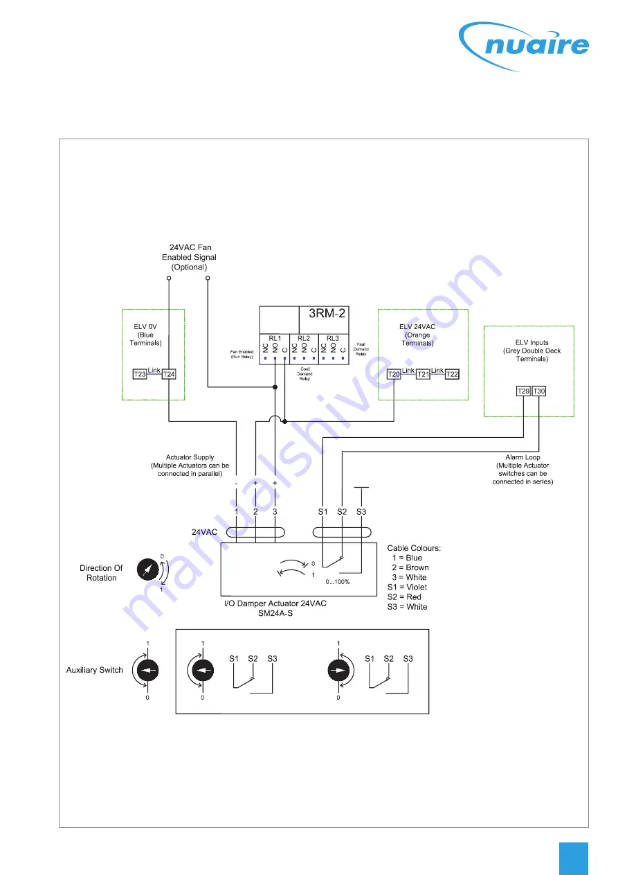 TREND NuAire XBOXER XBC 75 ECOSMART2 Installation, Control Details, Operating And Maintenance Download Page 31