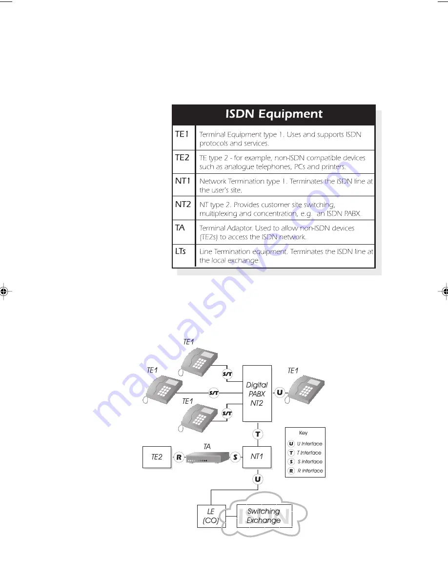 TrendCommunications AuroraPlus User Manual Download Page 25