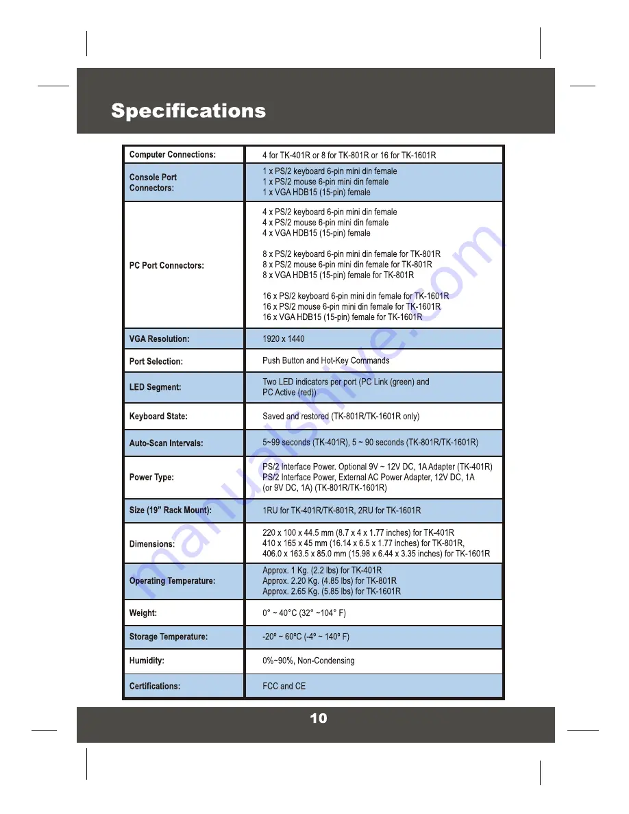 TRENDnet 401R - TK KVM Switch User Manual Download Page 12