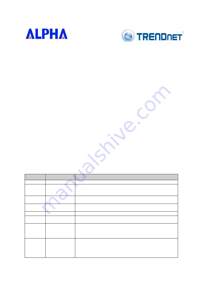 TRENDnet Alpha WUS-N10M Скачать руководство пользователя страница 12