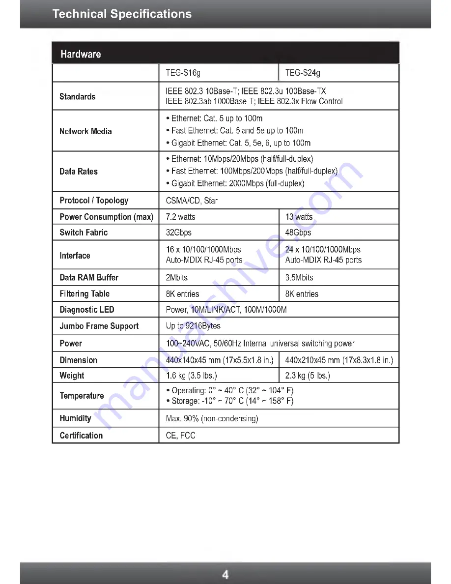 TRENDnet GREENnet TEG-S24g Quick Installation Manual Download Page 6