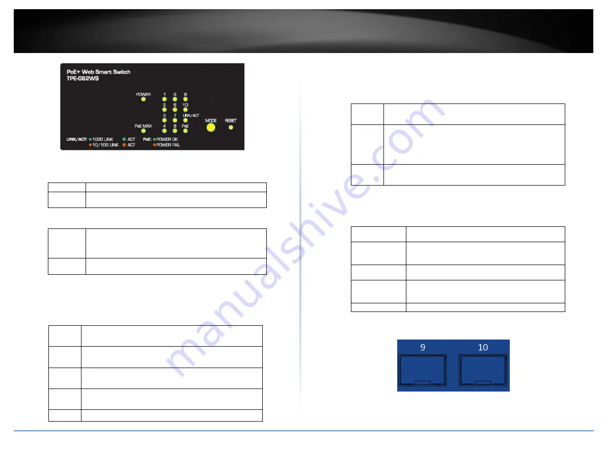 TRENDnet PoE Web Smart Switch Series User Manual Download Page 8