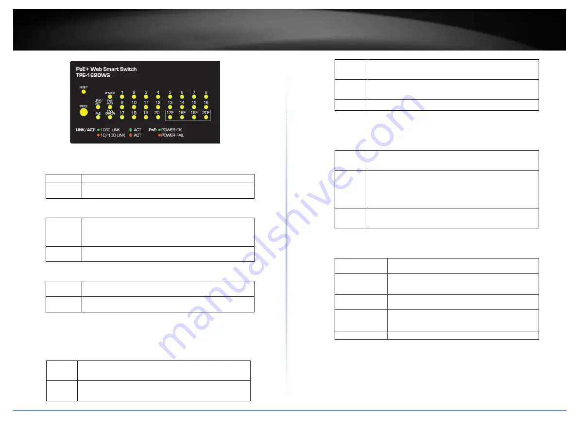 TRENDnet PoE Web Smart Switch Series User Manual Download Page 10