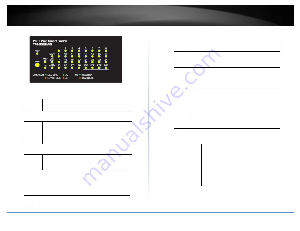 TRENDnet PoE Web Smart Switch Series User Manual Download Page 14