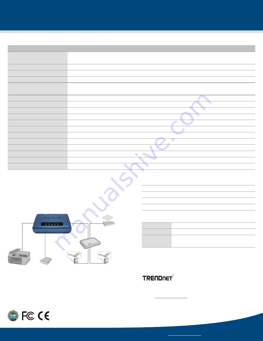 TRENDnet TE100-MP2U Specifications Download Page 2